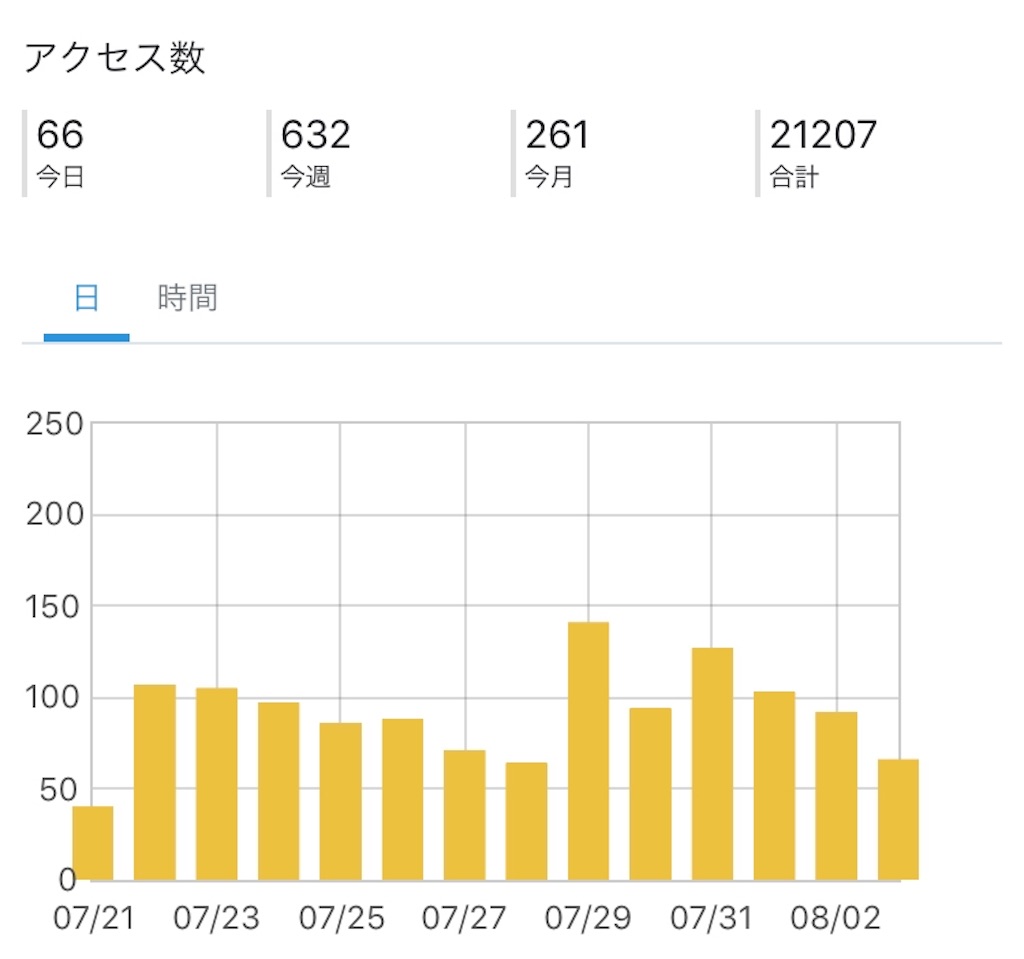 f:id:aoma23:20190803231844j:image