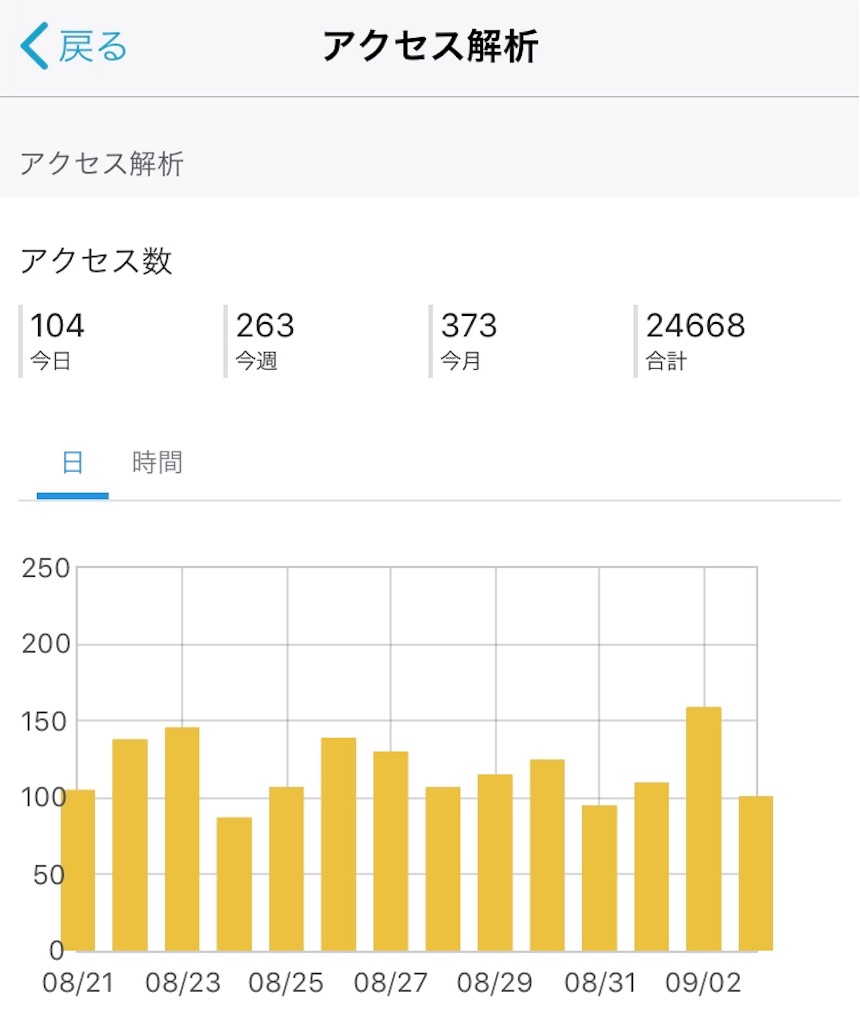 f:id:aoma23:20190903200800j:image f:id:aoma23:20190903200800j:image